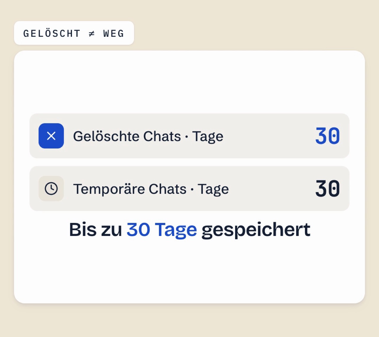 Zwei Zähler: Gelöschte Chats 30 Tage, Temporäre Chats 30 Tage