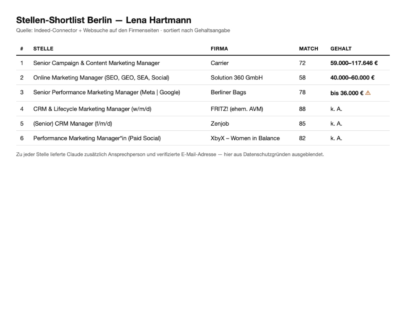 Die von Claude erstellte Stellen-Shortlist mit Match-Score und Gehaltsangaben