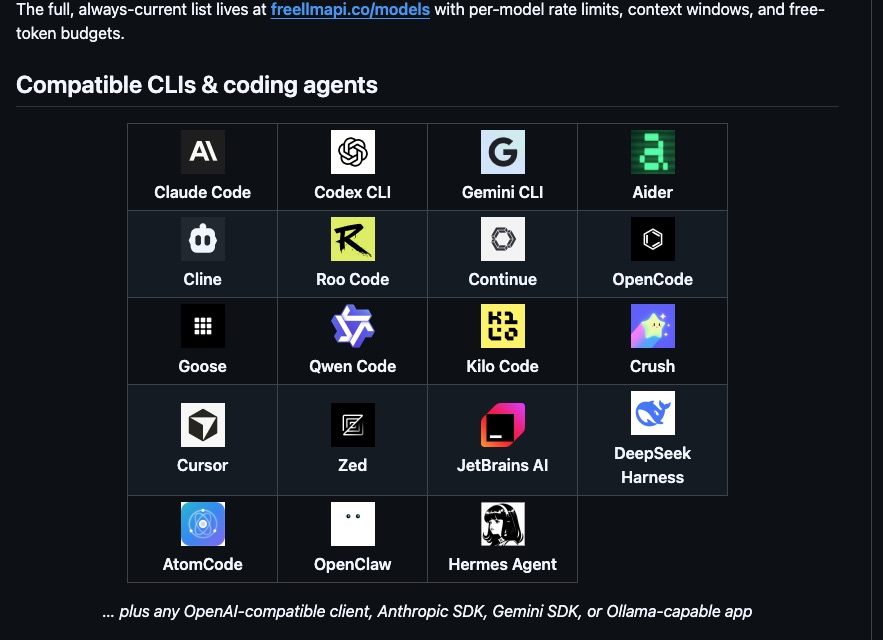 Tabelle der Programme, die mit FreeLLM API funktionieren, oben links Claude Code, daneben Codex CLI, Gemini CLI und weitere