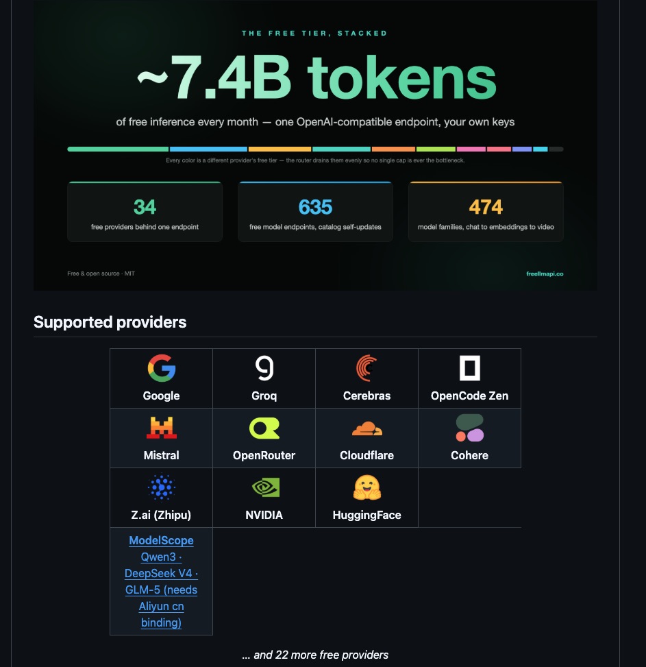 Grafik aus der Projektseite: rund 7,4 Milliarden Tokens pro Monat, 34 Anbieter, 635 Modell-Endpunkte, 474 Modellfamilien, darunter die Logos der Anbieter