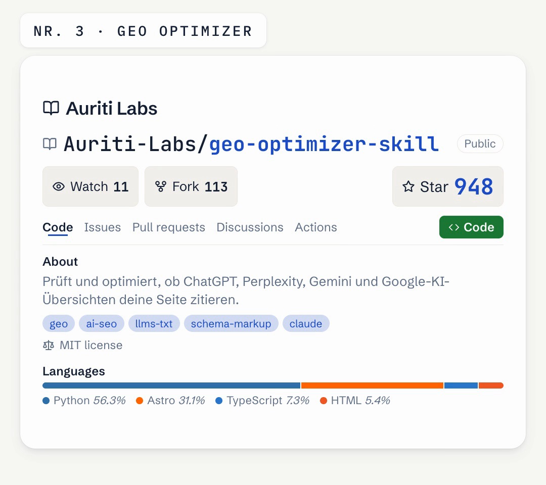 Grafik der GitHub-Seite von Auriti-Labs/geo-optimizer-skill mit rund 950 Sternen und MIT-Lizenz