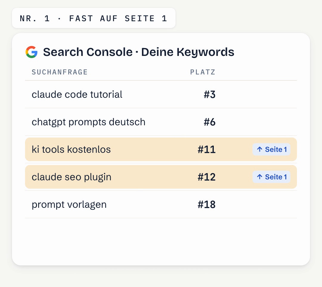 Grafik einer Keyword-Liste mit Plätzen, zwei Suchanfragen auf Platz 11 und 12 sind markiert
