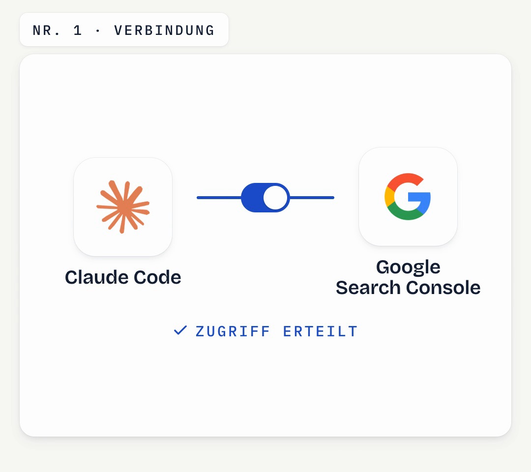 Grafik: Claude Code und Google Search Console mit einem Schalter verbunden, darunter „Zugriff erteilt“