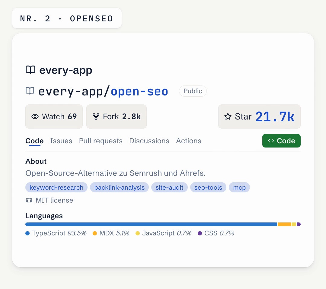 Grafik der GitHub-Seite von every-app/open-seo mit rund 21.700 Sternen und MIT-Lizenz