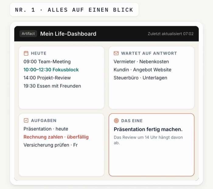 Grafik eines Life-Dashboards mit den Bereichen Heute, Wartet auf Antwort, Aufgaben und Das Eine