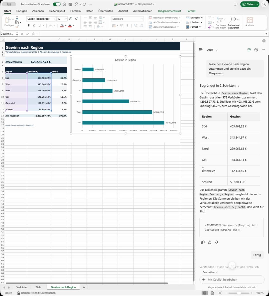 Excel mit neuem Blatt „Gewinn nach Region“, einer Übersichtstabelle und einem Balkendiagramm