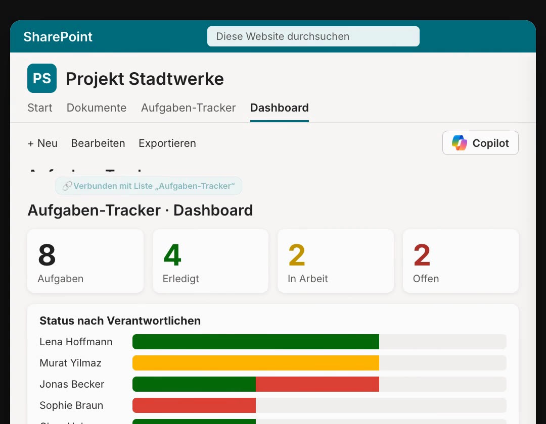 Copilot-Dashboard in SharePoint aus einem Aufgaben-Tracker