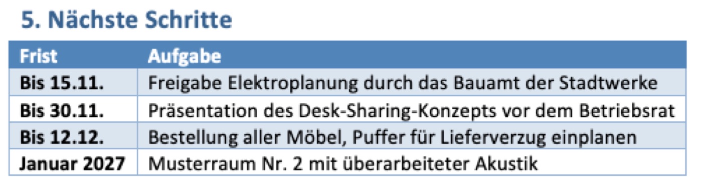 Word-Tabelle mit den Spalten Frist und Aufgabe