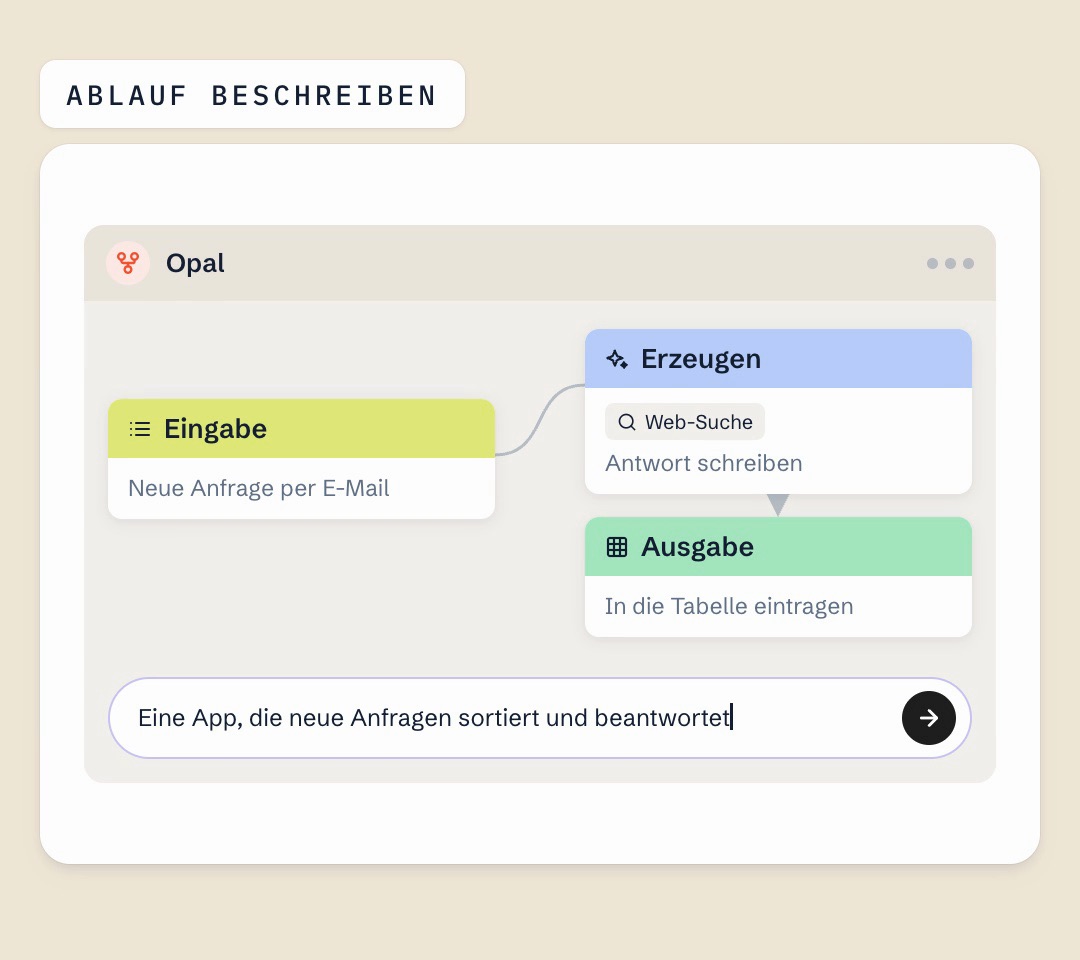 Grafik aus dem Video: drei verbundene Ablauf-Knoten mit den Bezeichnungen Eingabe, Erzeugen und Ausgabe, darunter ein Eingabefeld für die Beschreibung