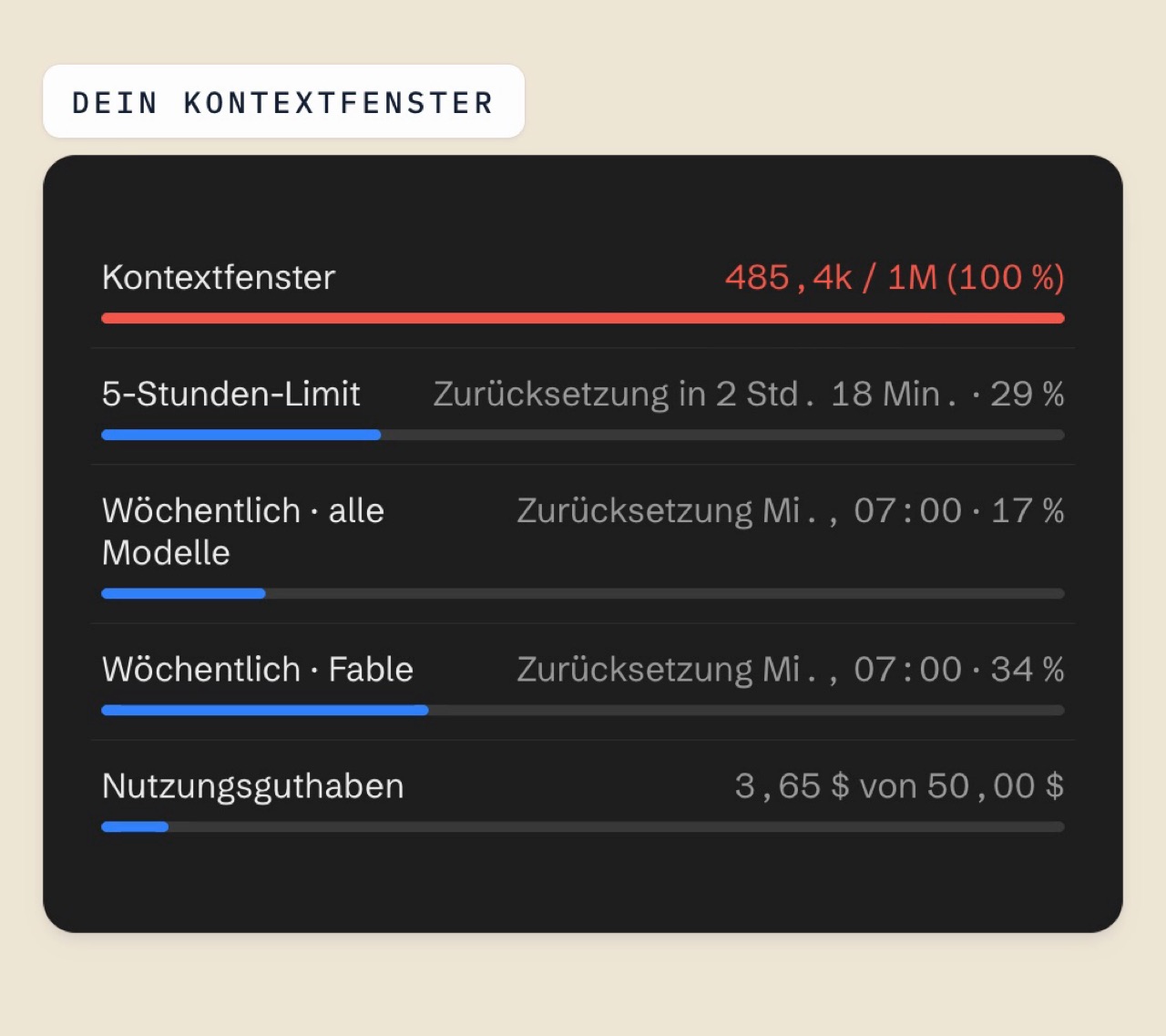 Claude-Nutzungsanzeige, in der das Kontextfenster auf 100 % läuft und rot wird