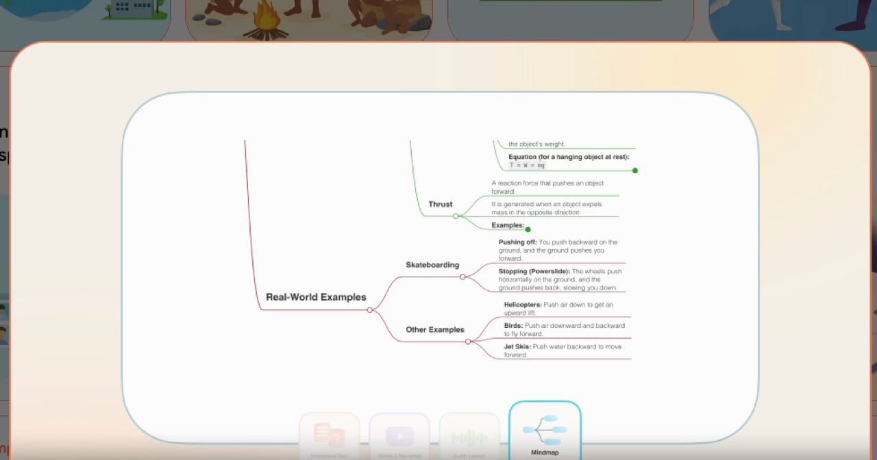 Automatisch erstellte Mindmap, die den Lernstoff in Zweige gliedert