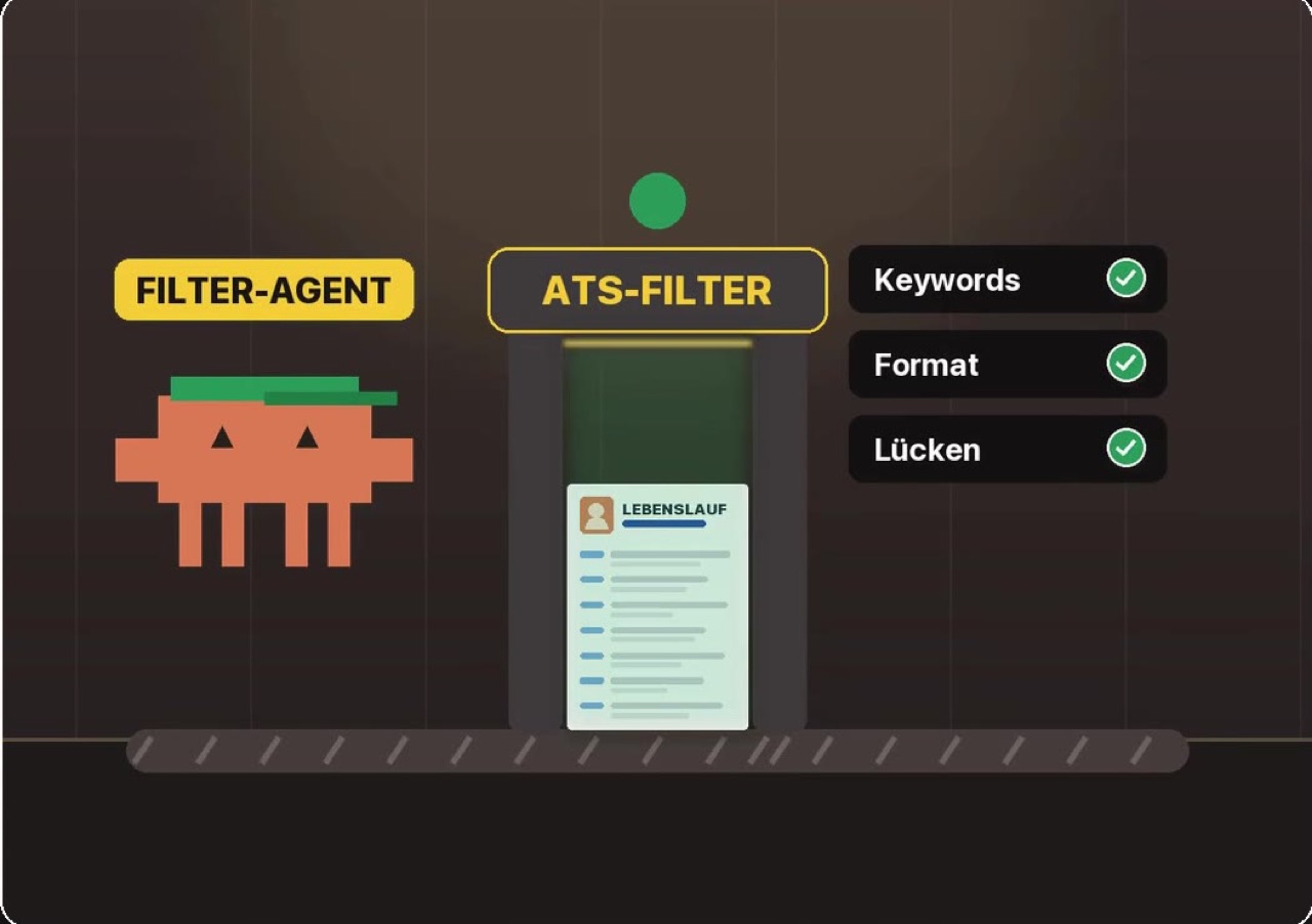 Grafik: Der Filter-Agent neben einem ATS-Filter, der Lebenslauf läuft durch, Haken bei Keywords, Format und Lücken