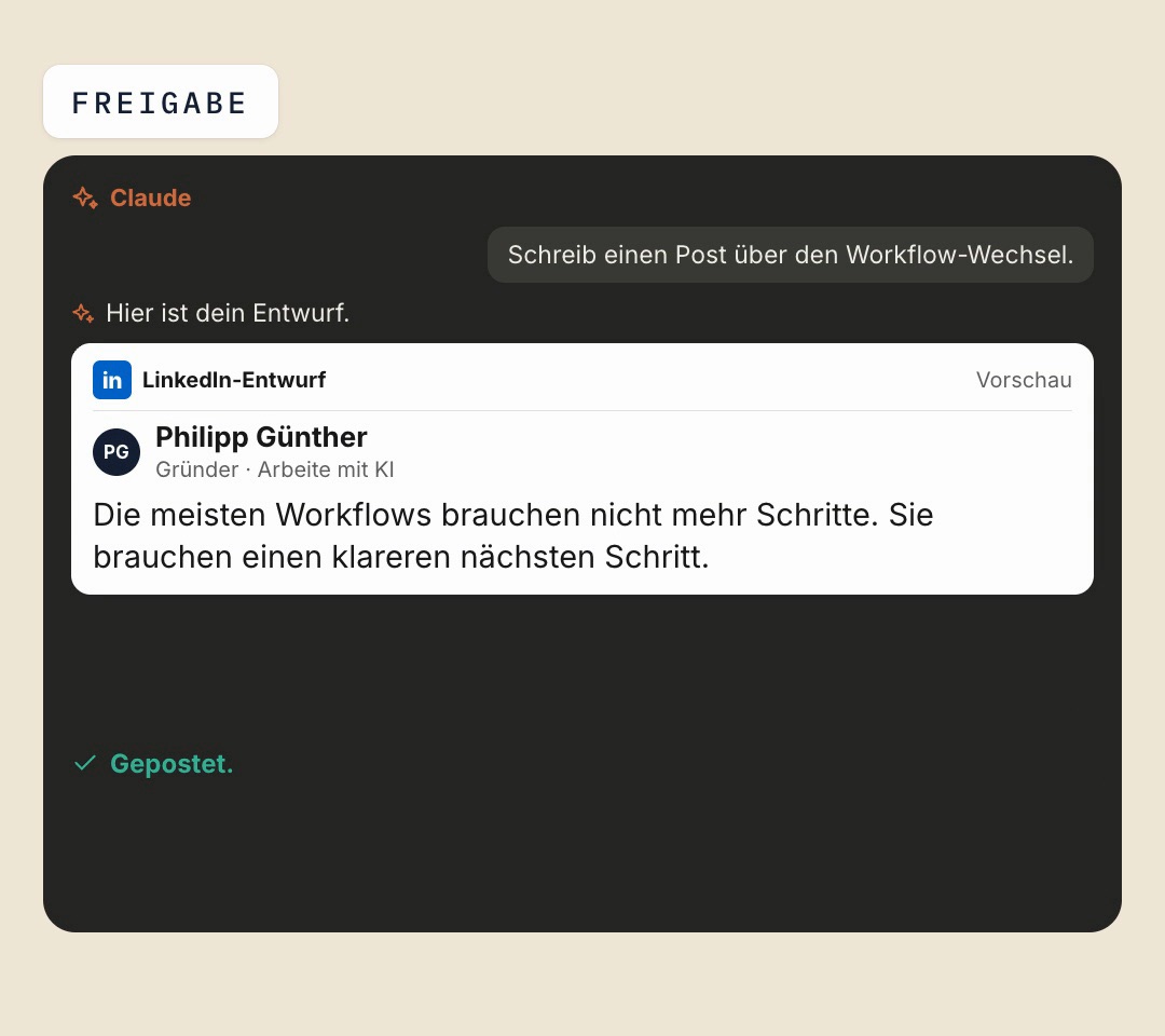 Claude zeigt einen LinkedIn-Entwurf als Vorschau und fragt: Auf LinkedIn veröffentlichen? Nein, weiter bearbeiten oder Ja, posten — darunter Gepostet.
