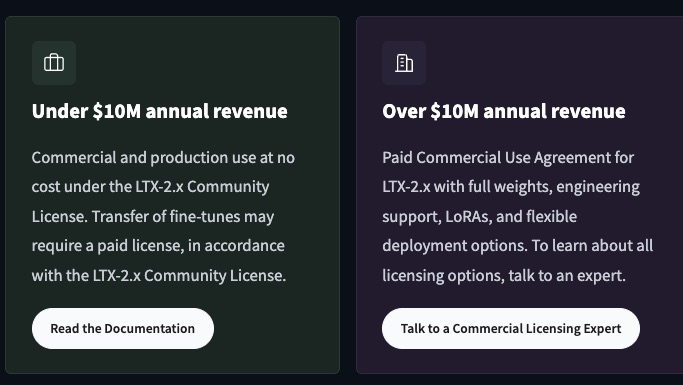 Zwei Kästen auf der Modellseite: unter 10 Millionen Dollar Jahresumsatz kostenlos, darüber bezahlte Lizenz