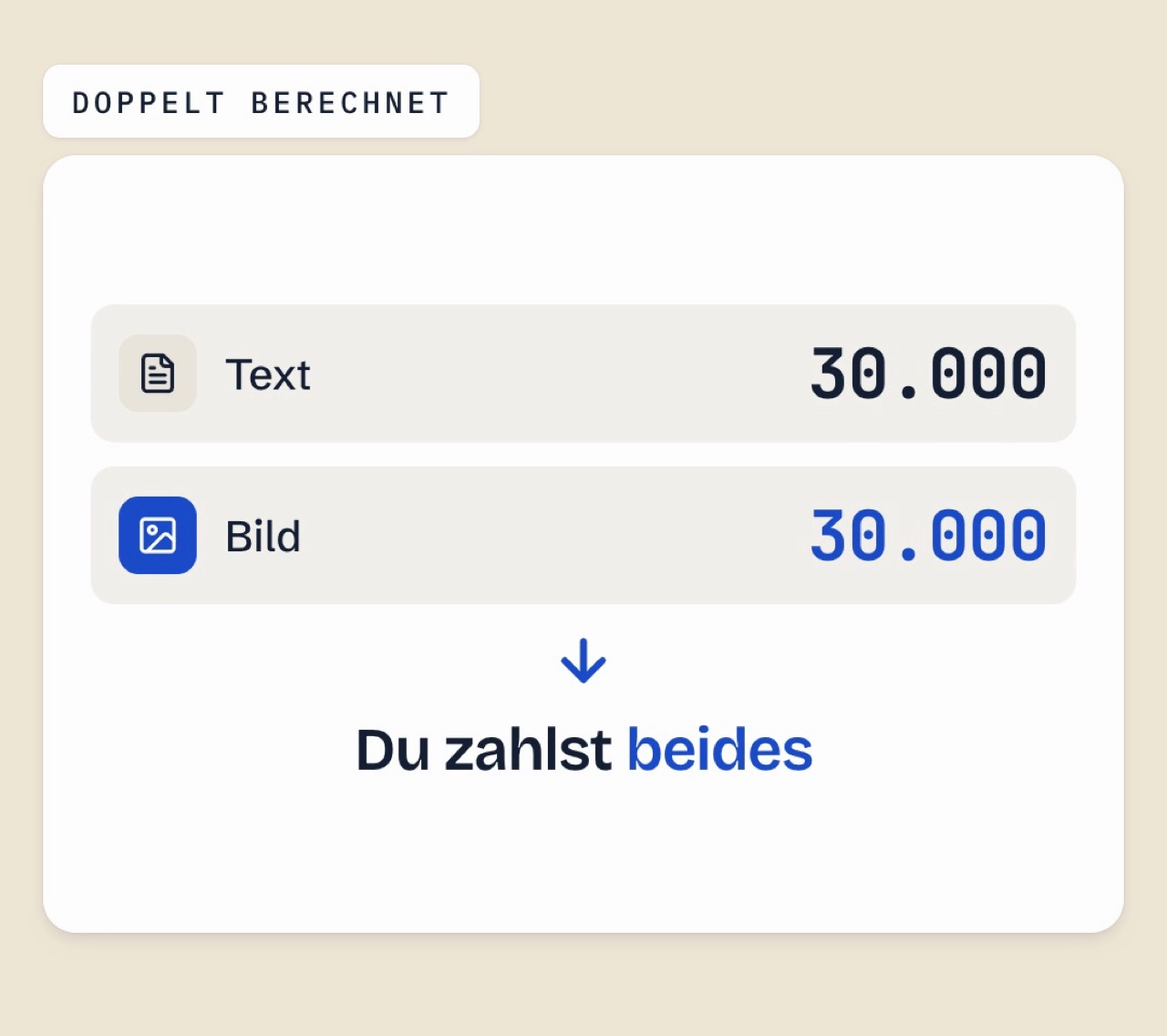 Zwei Zähler: Text 30.000 Tokens und Bild 30.000 Tokens — Du zahlst beides