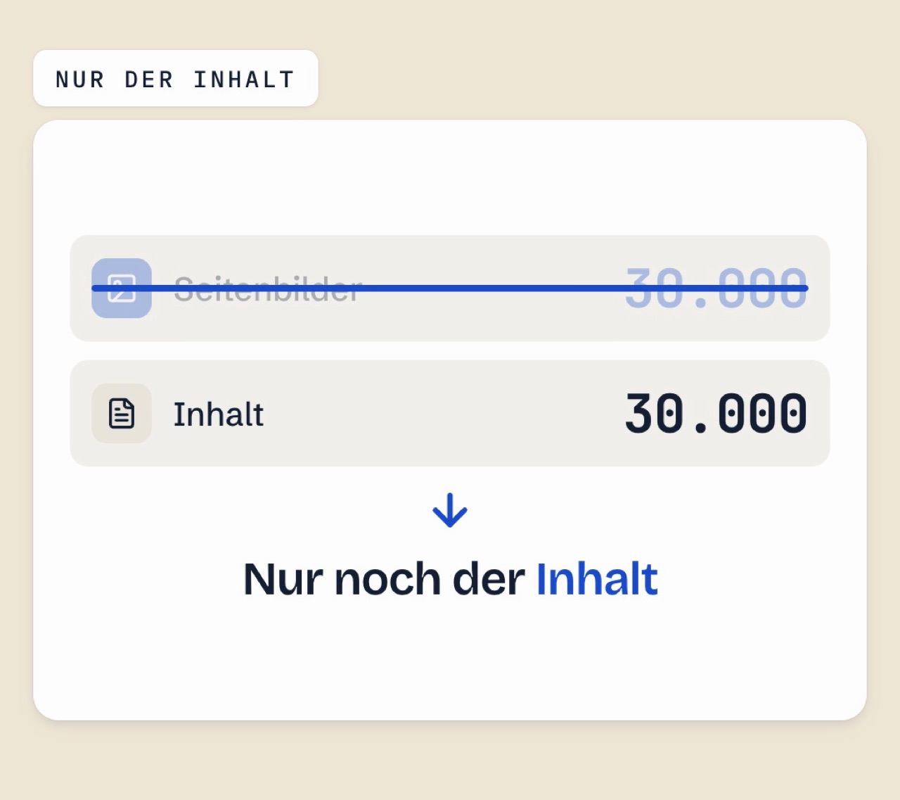 Zähler: Seitenbilder durchgestrichen, Inhalt 30.000 Tokens — Nur noch der Inhalt