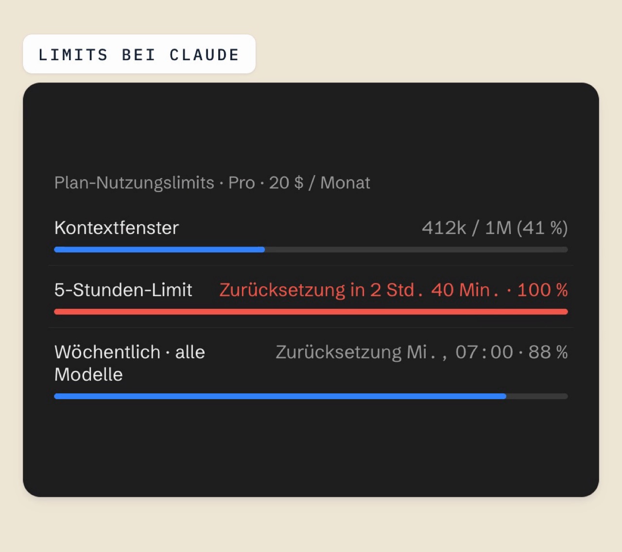 Claude-Nutzungsanzeige im Pro-Plan, das 5-Stunden-Limit steht auf 100 Prozent
