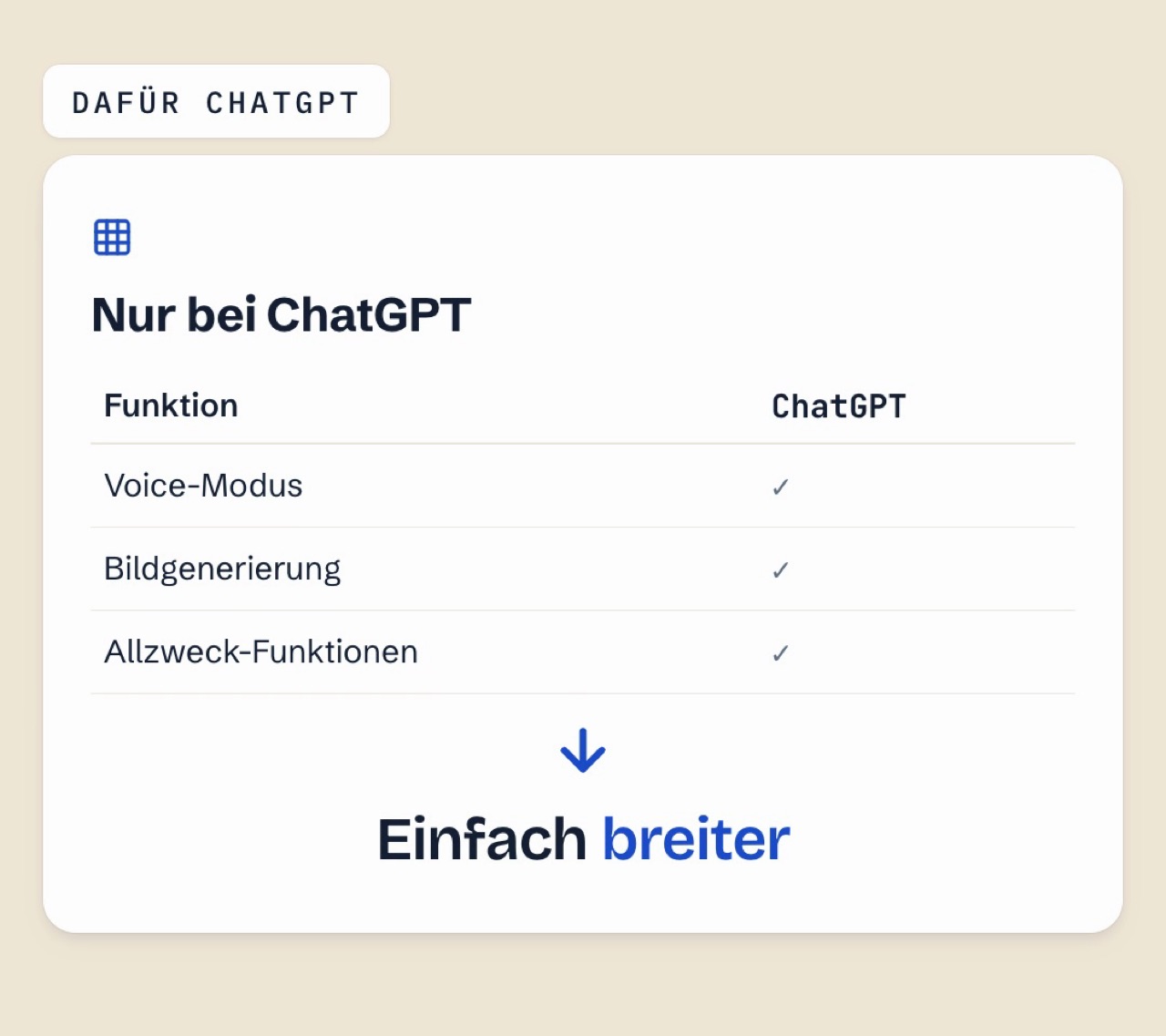 Tabelle „Nur bei ChatGPT“: Voice-Modus, Bildgenerierung, Allzweck-Funktionen